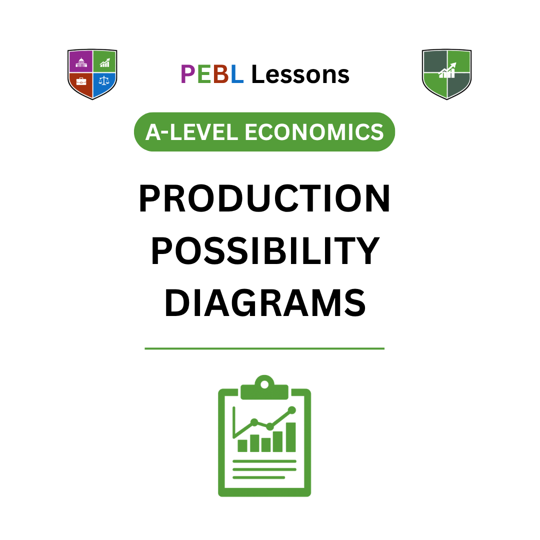 Production Possibility Diagrams
