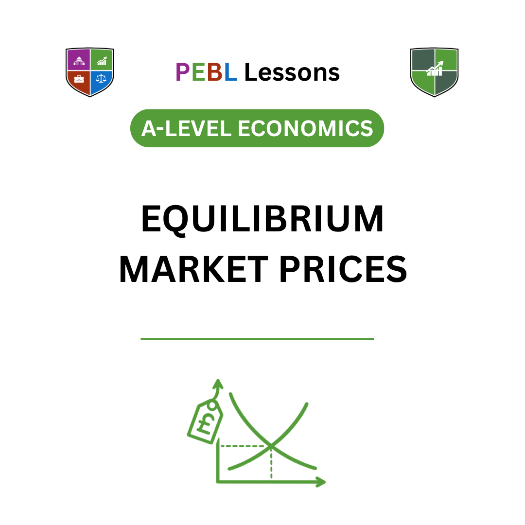 The Determination of Equilibrium Market Prices
