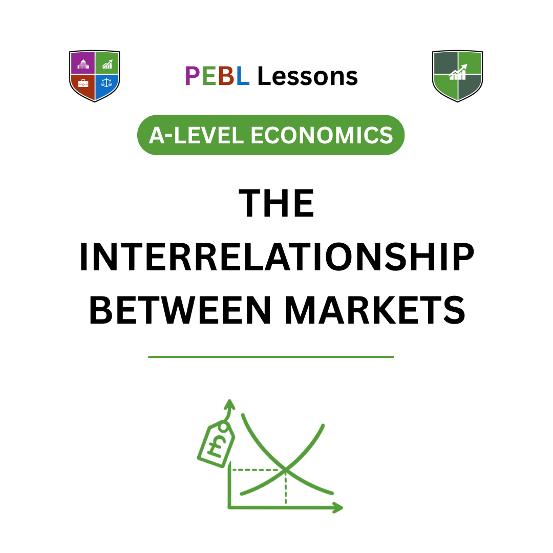 The Interrelationship Between Markets